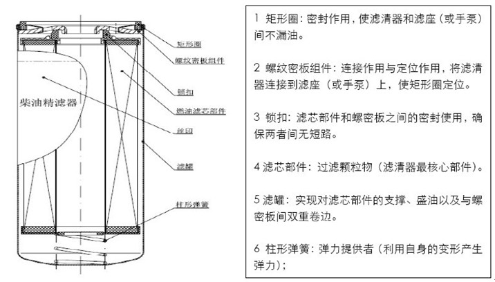 燃油滤清器（精滤）